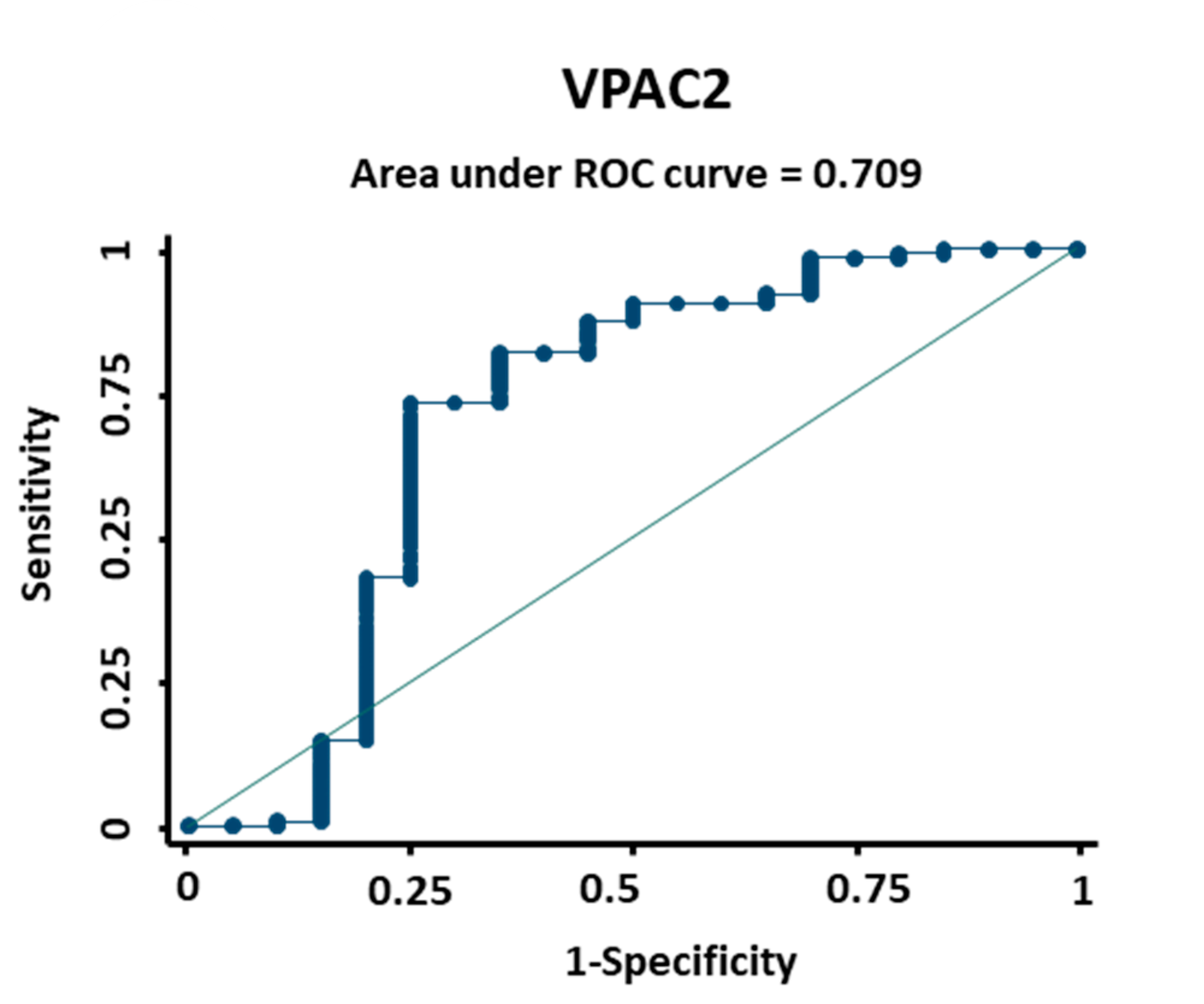 VIP/VPAC Axis Expression in Immune-Mediated Inflammatory Disorders: Associated miRNA Signatures